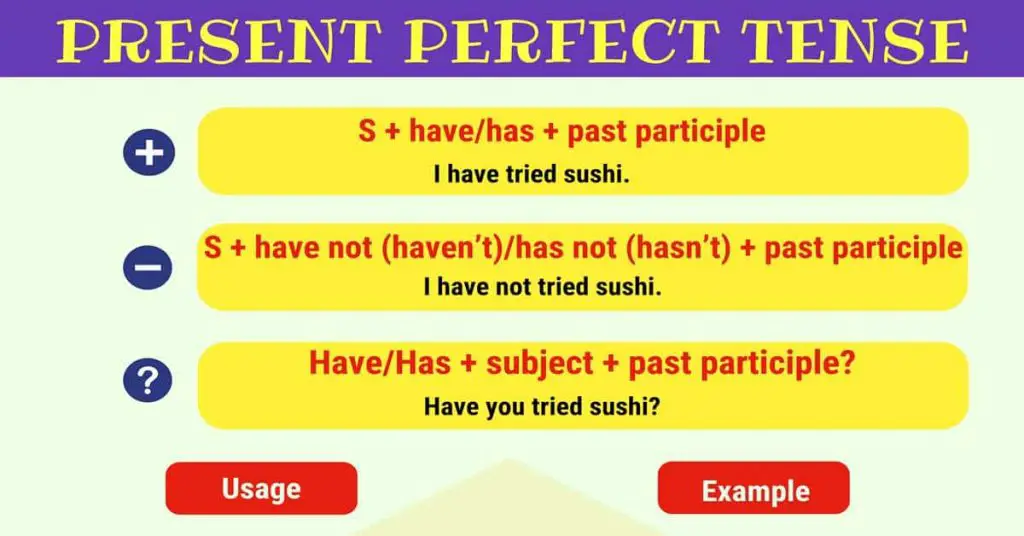Tenses In English: A Summary Of 12 English Tenses