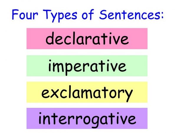 Basic English Sentence Structure - Writing English Sentences For Beginners