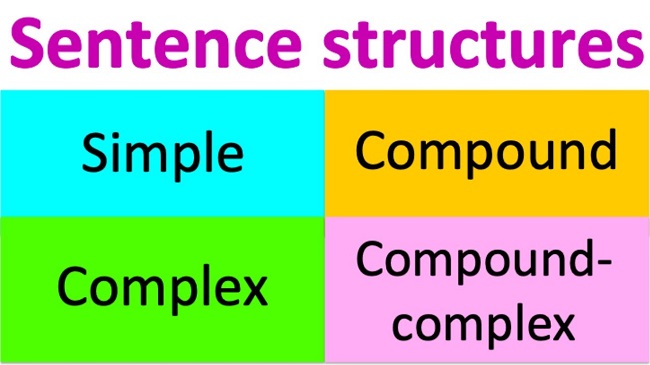 Basic English Sentence Structure - Writing English Sentences for Beginners