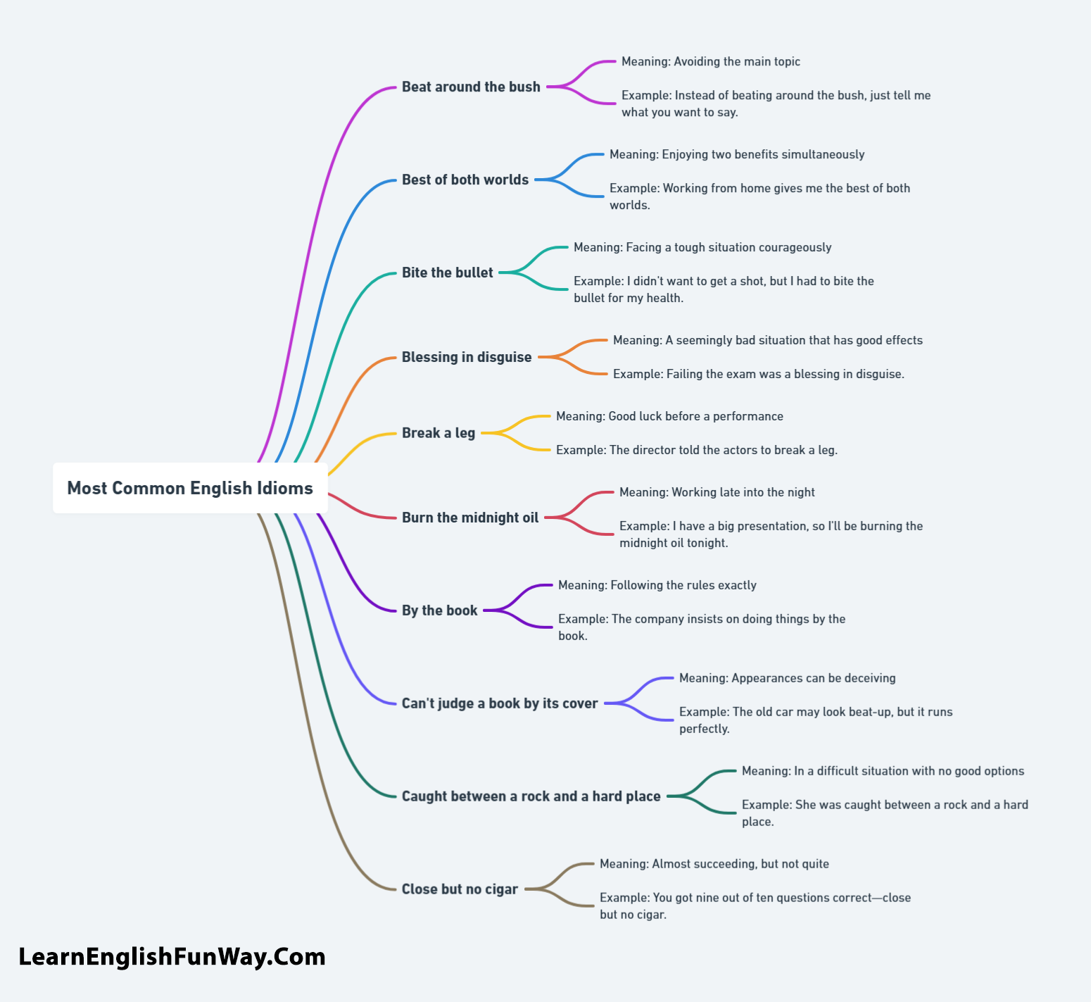 100 Most Common Idioms in English That Native Speakers Use Everyday Most Common English Idioms 1 100 Most Common Idioms in English That Native Speakers Use Everyday