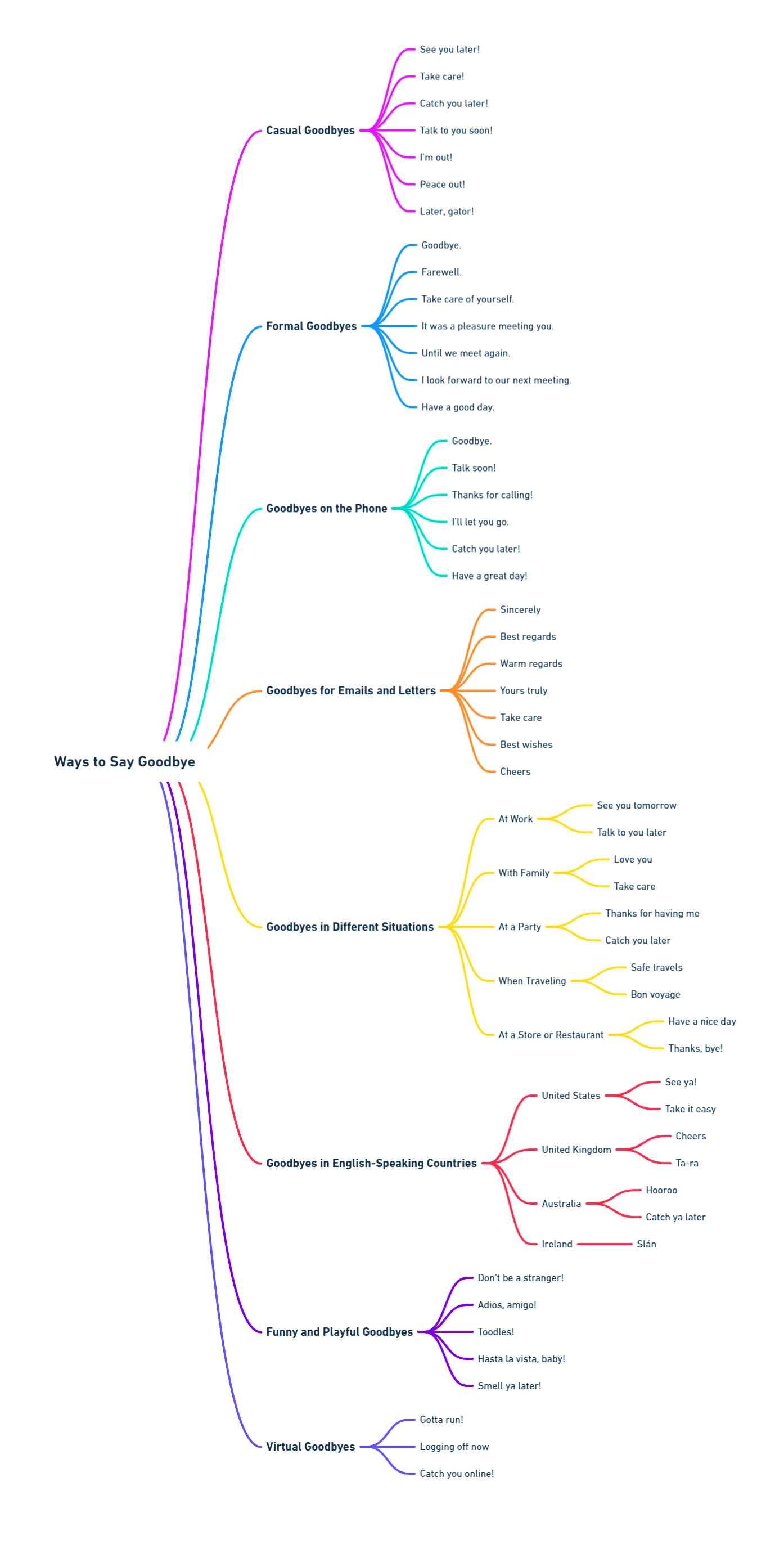 Ways to Say Goodbye in English: Make Every Farewell Memorable Ways to Say Goodbye in English Ways to Say Goodbye in English