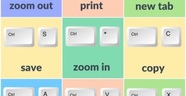 100+ Important Keyboard Shortcuts List For Computer